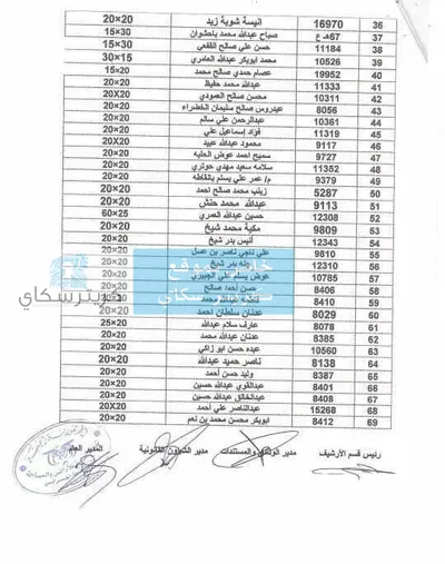 اخبار اليمن الان أراضي الكشف قائمة للمستفيدين منطقة اخبار اليمن الان الحدث اليوم عاجل