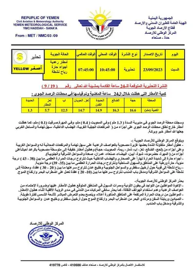 اخبار اليمن الان توقعات بهطول أمطار رعدية المدن اخبار اليمن الان الحدث اليوم عاجل