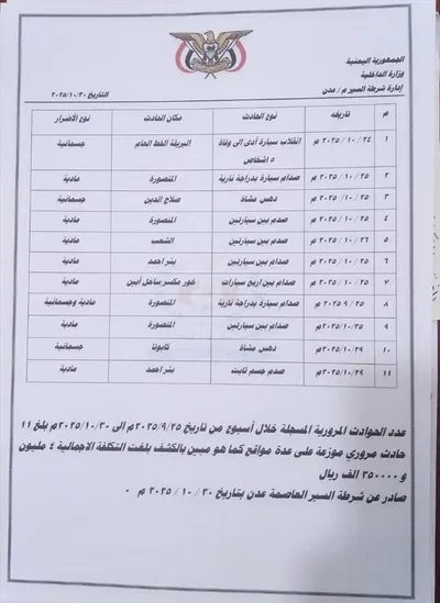 اخبار اليمن الان السير مخالفة مرورية أسبوع إحصائية  اخبار اليمن الان الحدث اليوم عاجل