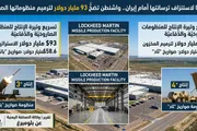 وكالة الصحافة اليمنية اخبار اليمن الان واشنطن تضخ لترميم منظوماتها الصاروخية اخبار اليمن الان الحدث اليوم عاجل وكالة الصحافة اليمنية