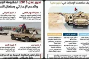 عدن تايم اخبار اليمن الان انفوجرافيك تحرير العاصمة ودور الإمارات اخبار اليمن الان الحدث اليوم عاجل عدن تايم