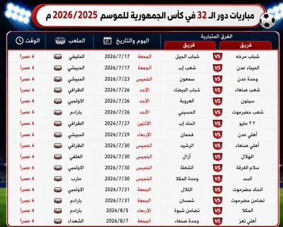 اخبار اليمن الان المسابقات مواعيد الجمهورية مباريات الدوري اخبار اليمن الان الحدث اليوم عاجل