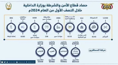 اخبار اليمن الان الحدث اليوم عاجل البعد الرابع