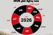 صحيفة الثورة صنعاء اخبار اليمن الان عدد4560 اعتداء للمستوطنين الضفة الغربية اخبار اليمن الان الحدث اليوم عاجل صحيفة الثورة صنعاء