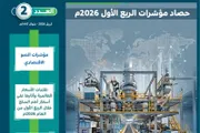 صحيفة الثورة صنعاء اخبار اليمن الان إصدار العدد المؤشر الاقتصادي اليمني اخبار اليمن الان الحدث اليوم عاجل صحيفة الثورة صنعاء