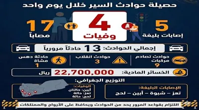 اخبار اليمن الان عدد4 قتلى و17 مصابا حادث اخبار اليمن الان الحدث اليوم عاجل