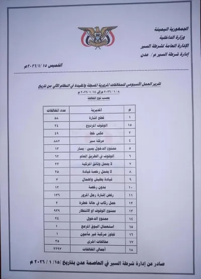 اخبار اليمن الان الحدث اليوم عاجل 