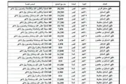 كريتر إسكاي اخبار اليمن الان ارتفاع أسعار الدقيق شهرين زيادة اخبار اليمن الان الحدث اليوم عاجل كريتر إسكاي