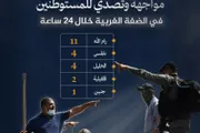 صحيفة الثورة صنعاء اخبار اليمن الان مواجهة وتصديا لاعتداءات المستوطنين الصهاينة اخبار اليمن الان الحدث اليوم عاجل صحيفة الثورة صنعاء