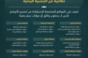 كريتر إسكاي اخبار اليمن الان تنبيه للمغتربين تصحيح أوضاعهم السعودية اخبار اليمن الان الحدث اليوم عاجل كريتر إسكاي