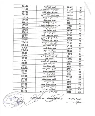 اخبار اليمن الان كشوفات أصحابها لمراجعة لاستلام أراضيهم اخبار اليمن الان الحدث اليوم عاجل