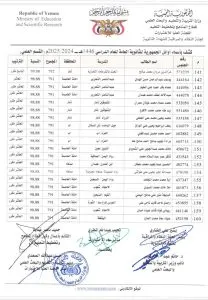 اخبار اليمن الان الحدث اليوم عاجل 