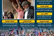 المشهد العربي اخبار اليمن الان جماهيري لإسناد القوات الجنوبية إنفوجراف اخبار اليمن الان الحدث اليوم عاجل المشهد العربي