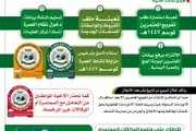 اخبار اليمن الان الحدث اليوم عاجل صحيفة الثورة صنعاء
