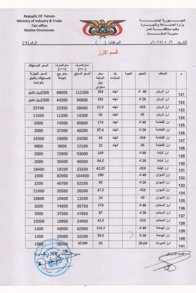 اخبار اليمن الان الحدث اليوم عاجل 