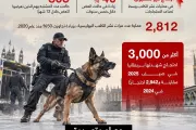 عرب تايم اخبار اليمن الان عضات قياسية للكلاب البوليسية بريطانيا اخبار اليمن الان الحدث اليوم عاجل عرب تايم