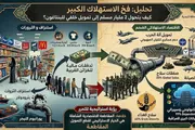 اخبار اليمن الان الحدث اليوم عاجل وكالة الصحافة اليمنية