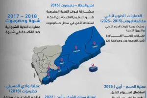 اخبار اليمن الان الجنوب الإرهاب أبناؤه وطهروا بإرادتهم اخبار اليمن الان الحدث اليوم عاجل