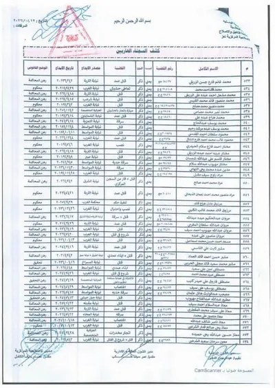 اخبار اليمن الان وثائق فرار أكثر سجين إصلاحية اخبار اليمن الان الحدث اليوم عاجل