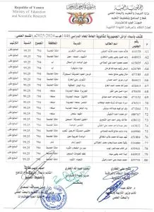 اخبار اليمن الان الحدث اليوم عاجل 