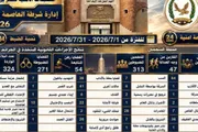 عرب تايم اخبار اليمن الان وتقارير العاصمة تستعرض الأداء الأمني اخبار اليمن الان الحدث اليوم عاجل عرب تايم
