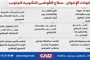 عدن تايم اخبار اليمن الان السقوط المهني والأخلاقي الإخوان والمهرية اخبار اليمن الان الحدث اليوم عاجل عدن تايم