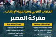 اخبار اليمن الان الحدث اليوم عاجل المشهد العربي
