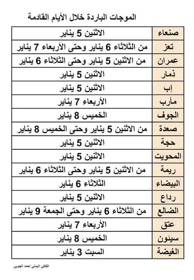 اخبار اليمن الان الفلكي الجوبي الصفر لقدوم الامر اخبار اليمن الان الحدث اليوم عاجل