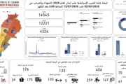 صحيفة الثورة صنعاء اخبار اليمن الان ارتفاع حصيلة العدوان الإسرائيلي و12221 اخبار اليمن الان الحدث اليوم عاجل صحيفة الثورة صنعاء