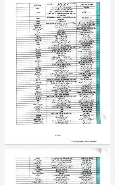 اخبار اليمن الان الحدث اليوم عاجل 