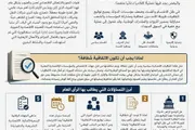 اخبار اليمن الان الحدث اليوم عاجل عرب تايم
