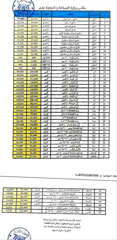 اخبار اليمن الان الحدث اليوم عاجل 