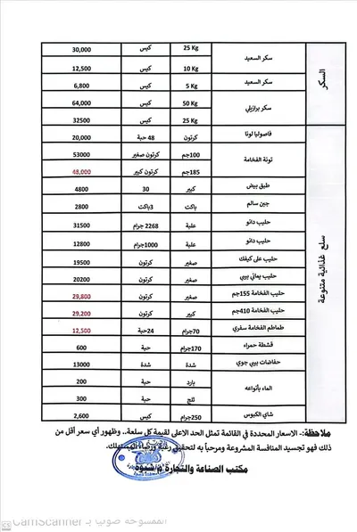 اخبار اليمن الان أسعار الغذائية بقائمة الأسعار الجديدة اخبار اليمن الان الحدث اليوم عاجل