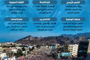 المشهد العربي اخبار اليمن الان معادلة الوجود الجنوبية الإرادة إنفوجراف اخبار اليمن الان الحدث اليوم عاجل المشهد العربي