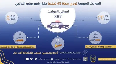 اخبار اليمن الان الحدث اليوم عاجل البعد الرابع