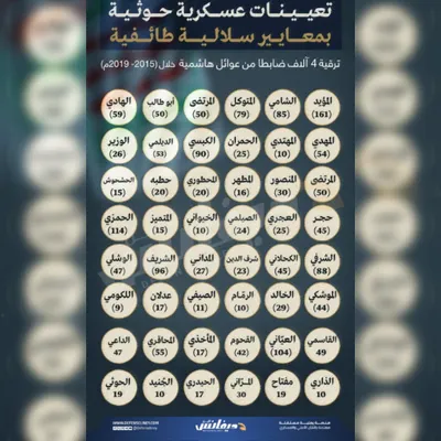 اخبار اليمن الان تصفية عبدالله أسرار وخفايا السلالة اخبار اليمن الان الحدث اليوم عاجل