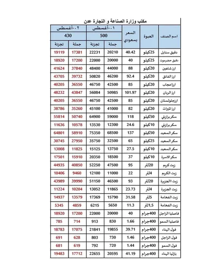 اخبار اليمن الان الصناعة اسعار للمواد الغذائية الليلة اخبار اليمن الان الحدث اليوم عاجل