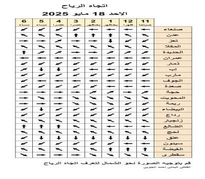 اخبار اليمن الان الفلكي اليمني الجوبي محافظات تفاصيل اخبار اليمن الان الحدث اليوم عاجل