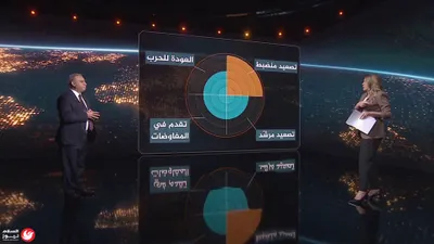اخبار اليمن الان تحركات دبلوماسية مكثفة عراقجي الملاحة اخبار اليمن الان الحدث اليوم عاجل