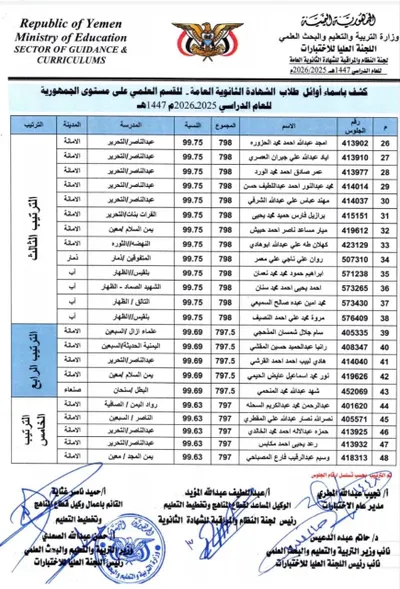 اخبار اليمن الان الشهادة الثانوية العامة بقسميها والأدبي اخبار اليمن الان الحدث اليوم عاجل