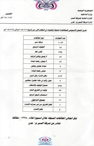 اخبار اليمن الان الحدث اليوم عاجل 