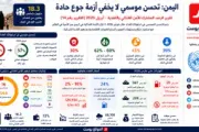 الموقع بوست اخبار اليمن الان اليمن الغذاء لايخفي الأزمة بالجوع اخبار اليمن الان الحدث اليوم عاجل الموقع بوست