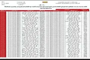 عدن تايم اخبار اليمن الان كشوفات الموظفين العاملين المزدوجة العسكري اخبار اليمن الان الحدث اليوم عاجل عدن تايم