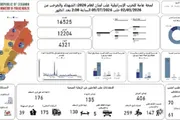 اخبار اليمن الان الحدث اليوم عاجل وكالة الصحافة اليمنية