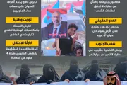 المشهد العربي اخبار اليمن الان خديعة الوصاية لاستنزاف الجنوبيين إنفوجراف اخبار اليمن الان الحدث اليوم عاجل المشهد العربي