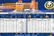 صدى الساحل اخبار اليمن الان شرطة حصيلة القضايا والبلاغات المسجلة اخبار اليمن الان الحدث اليوم عاجل صدى الساحل