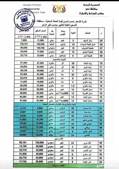اخبار اليمن الان الأسعار الجديدة للمواد الغذائية والاستهلاكية اخبار اليمن الان الحدث اليوم عاجل