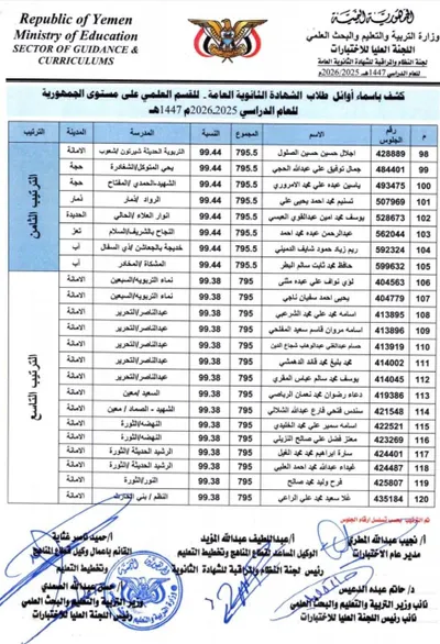 اخبار اليمن الان الشهادة الثانوية العامة بقسميها والأدبي اخبار اليمن الان الحدث اليوم عاجل