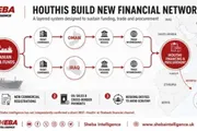 صدى الساحل اخبار اليمن الان استراتيجية الحوثيين للالتفاف العقوبات والمسارات اخبار اليمن الان الحدث اليوم عاجل صدى الساحل