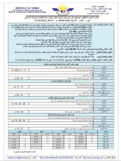 اخبار اليمن الان البحرية المتوقعة السواحل اليمنية القادمة اخبار اليمن الان الحدث اليوم عاجل